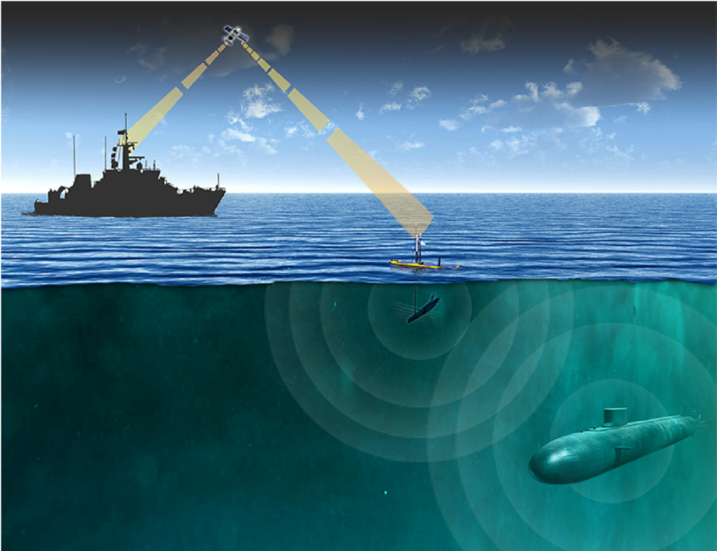 Underwater Acoustic Communication