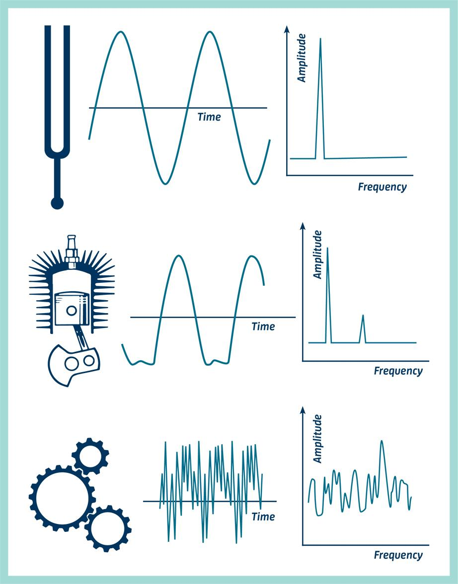 Mastering Vibration Measurement: Instruments, Units, and Applications Unveiled