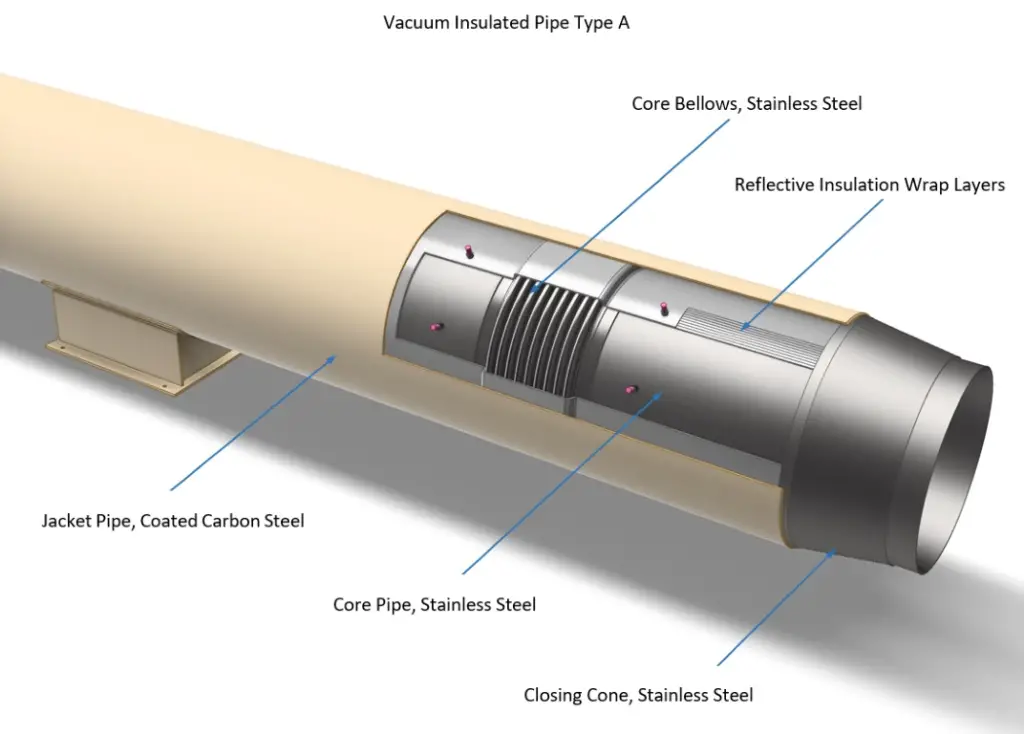 LNG Vacuum insulated piping