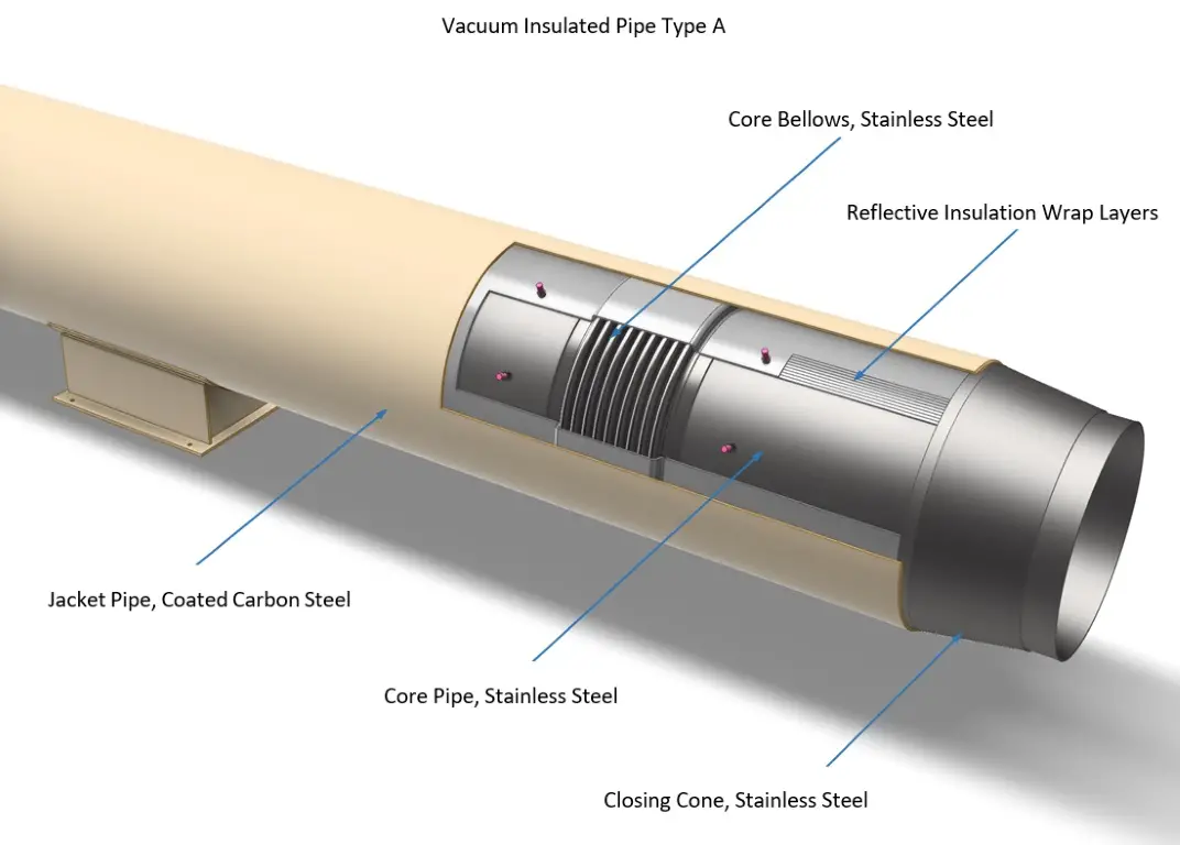 Vacuum Insulated Piping Systems: Complete guide with types ...