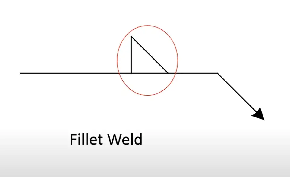 Fillet Welding